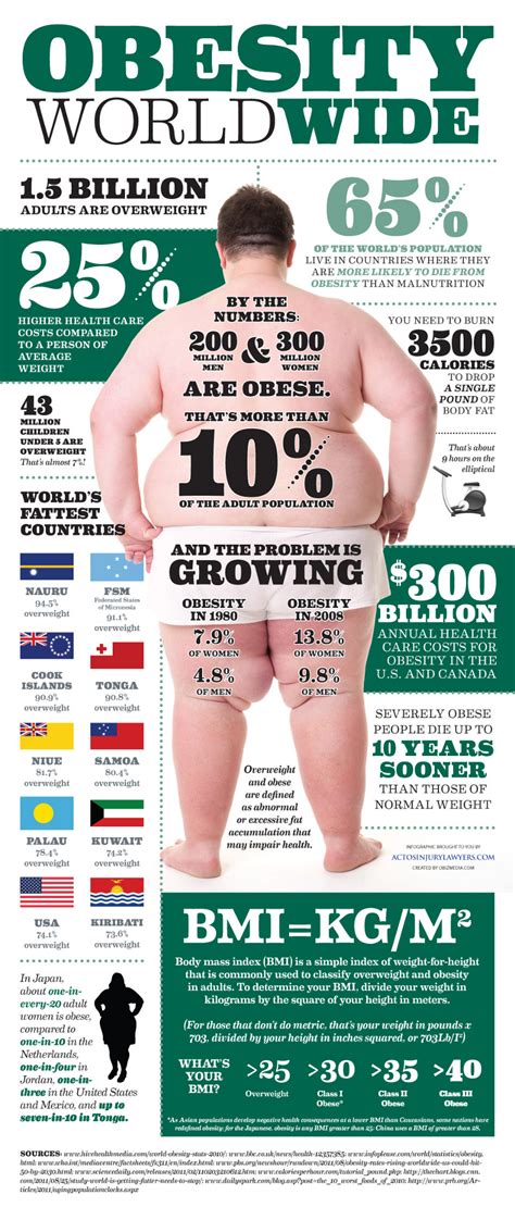 19 stunning obesity demographics in america