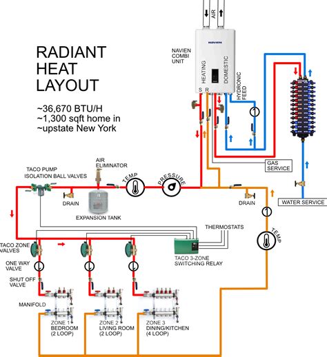 radiant   guidance heating   wall