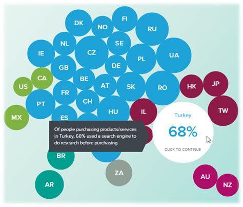 global multichannel consumer behaviour researchpurchase analysis