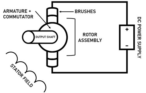 dc motor winding diagram  webmotororg