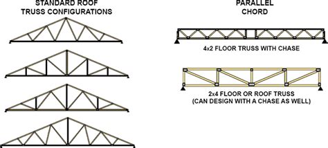 standard truss configurations roof trusses roof truss design roof