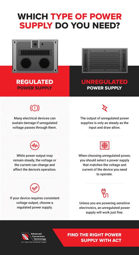 differences  regulated unregulated power supplies