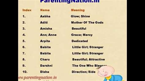 girls names  meanings driverlayer search engine