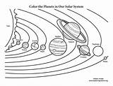 Sonnensystem Ausmalbilder Planeten Nasa Planets Pluto Weltall Ausdrucken Stupefying Surya Tata Neptun Basecampjonkoping Unbelievable sketch template
