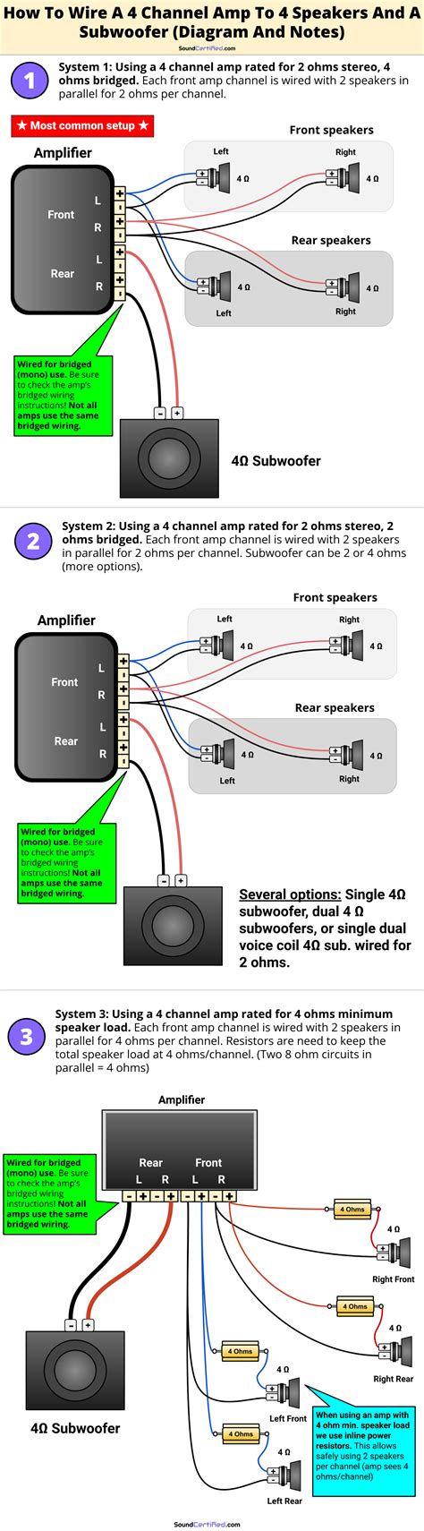 wire  channel car speakers  amp diagram