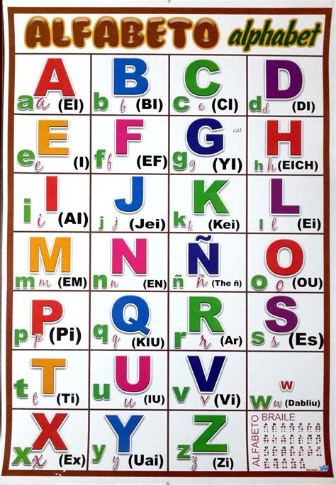 alfabeto alphabet dplen teducacion