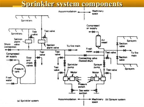 sprinkler system