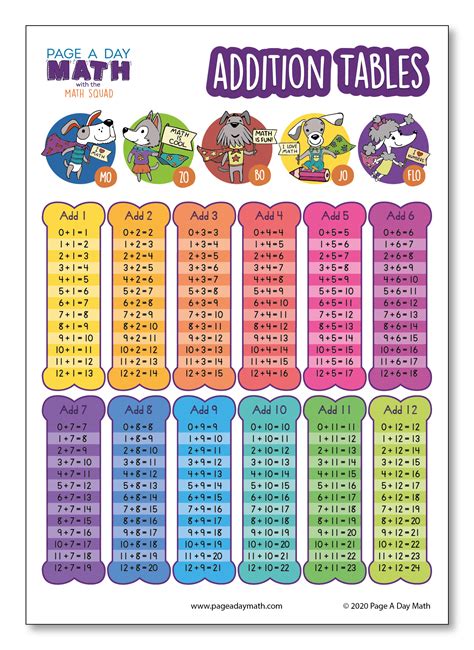 addition table addition chart addition activity stickers page