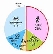 交通事故の雑学 に対する画像結果.サイズ: 183 x 185。ソース: www.mlit.go.jp