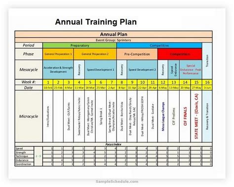 annual training plan template excel word  sample schedule