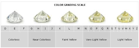 understanding  diamond color grading chart  scale rare carat