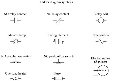 plc wiring diagram symbols collection