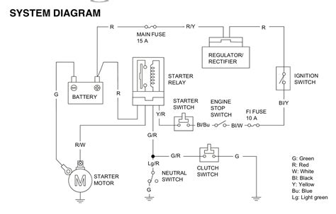 honda grom wiring diagram wiring diagram schematics kira schema
