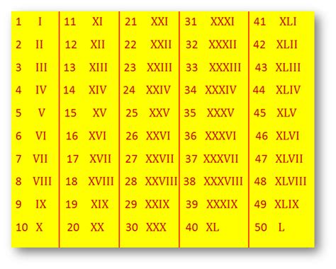 roman numerals system  numbers symbol  roman numerals roman numbers
