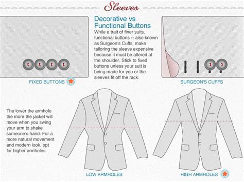 primers visual guide  understanding common suit features primer