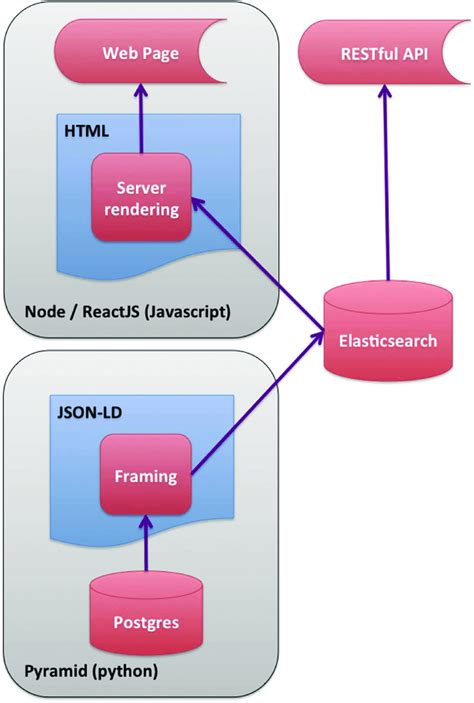 software stack schematic diagram  software stack showing