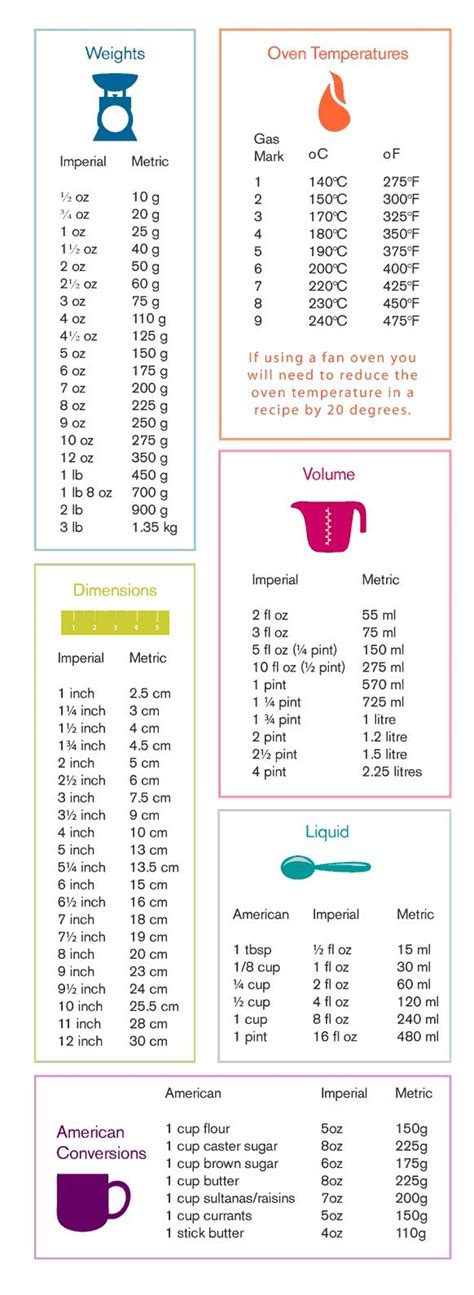la difference detailed conversion chart