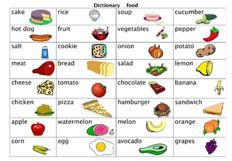 healthy  unhealthy food chart food charts unhealthy