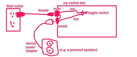 wiring spst toggle switches  wall outlet  devices doityourselfcom community forums