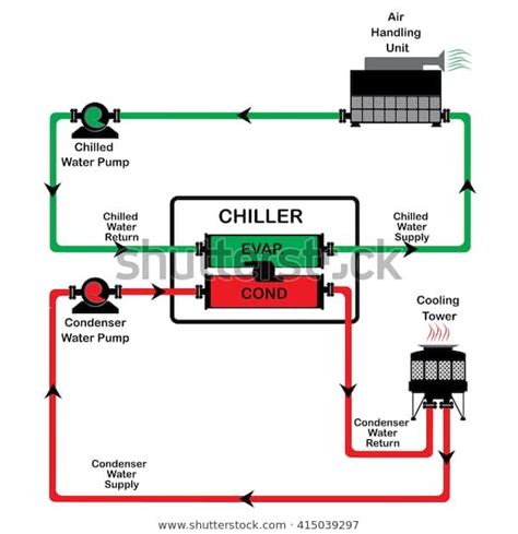 find chiller diagram cycle chiller diagram system stock images  hd  milli refrigeration