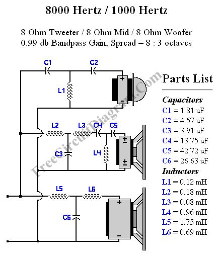 crossover design   crossover calculator electronic circuit diagram