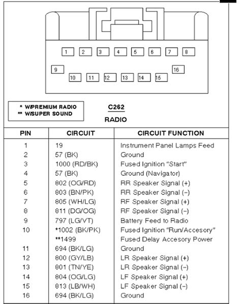 ford stereo wiring diagrams automotive