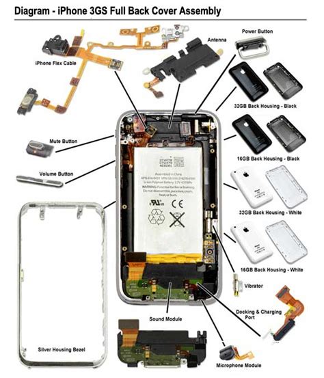 circuit diagram  iphone cable