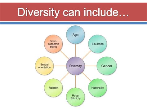 2014 aota diversity in the workforce perspectives from