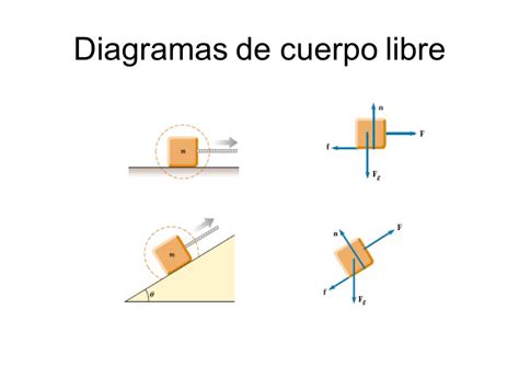 Diagrama De Cuerpo Libre Con Poleas