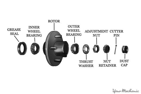 replace wheel bearings yourmechanic advice