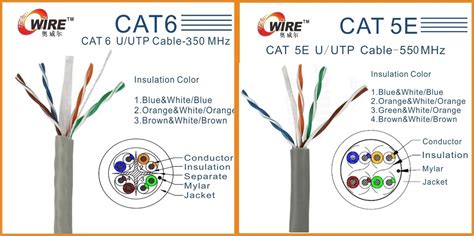 promotional eia tia   p bc cca cate cat cata cat lan ethernet network cable cate