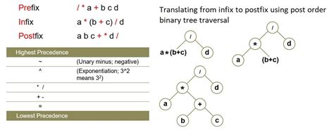 comp sci paper  topic   reverse polish notation diagram quizlet