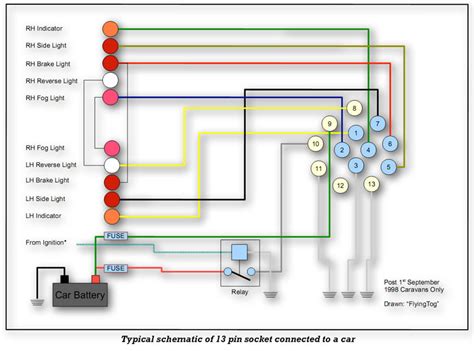 pin wiring diagram caravan wiring diagram  schematics