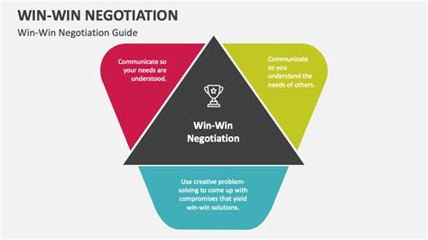 win win negotiation powerpoint    template