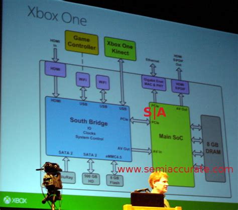 xbox  details  pictures semiaccurate