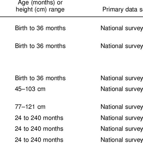 weight  age percentiles girls    years cdc growth charts