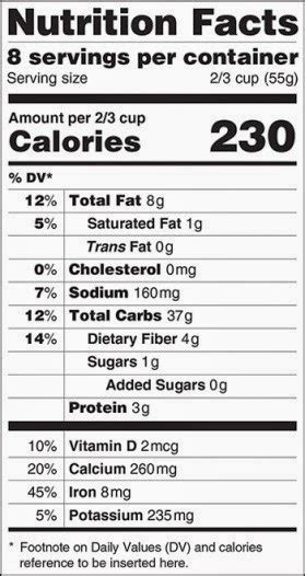 fdas proposed nutrition facts labels   inaccurate information activist post
