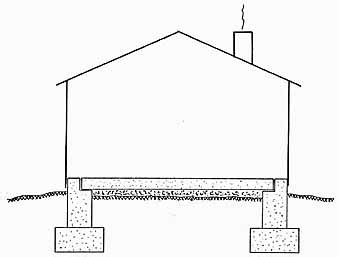 log home cabin foundations intro  types