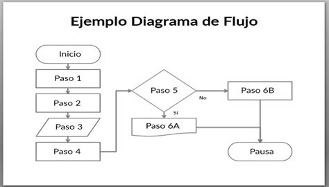 Ejemplo De Diagrama De Flujo De Una Empresa Opciones De Ejemplo