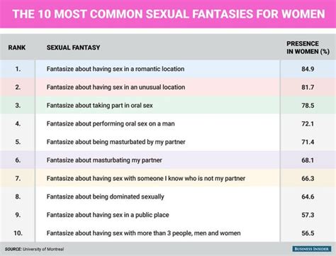 10 Most Common Sexual Fantasies