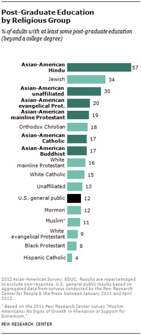 chapter 7 religious affiliation beliefs and practices pew research