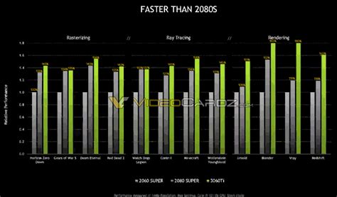nvidia rtx  ti graphics card poised    budget king   msrp  faster  rtx