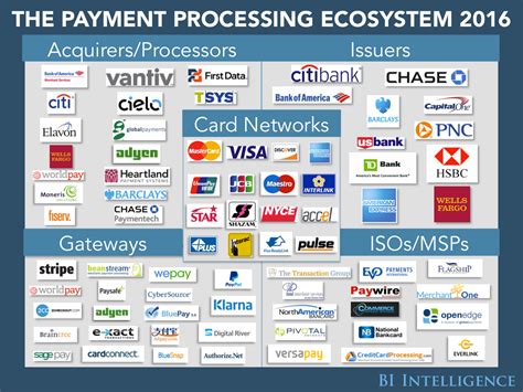 payments ecosystem         era