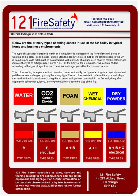 information   colour coding  uk fire extinguishers visit www