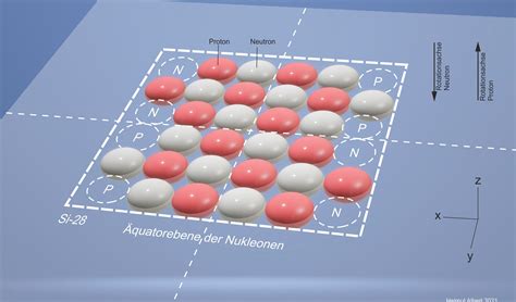 das silicium atom und die wertigkeit proton neutron blog