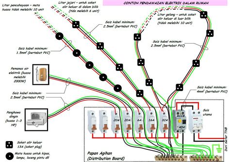 panduan pemasangan elektrik dirumah wiring  electrical contractor