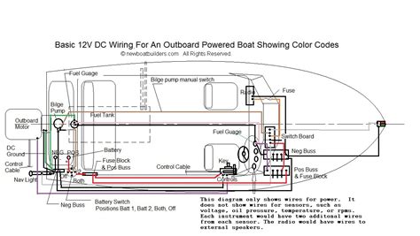 installing   battery   boat youtube boat dual battery wiring diagram cadicians blog
