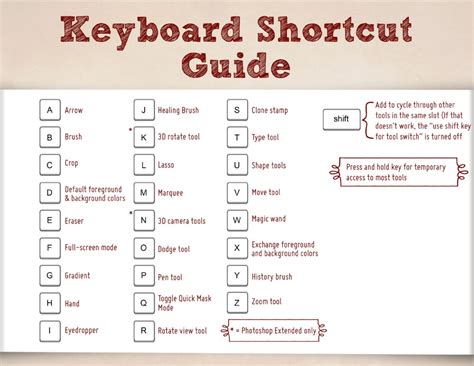 essential keyboard shortcuts  photoshop users creativelive blogs bloglovin