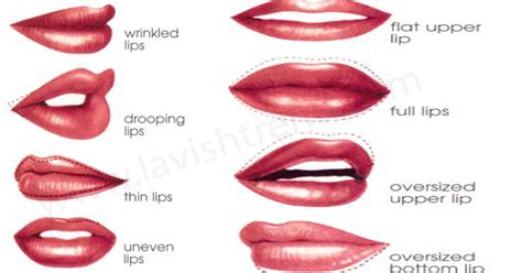 omg what the shape of your lips says about you beautiful girls