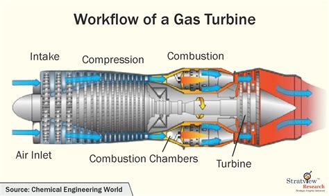aeroderivative gas turbines  heart   industries